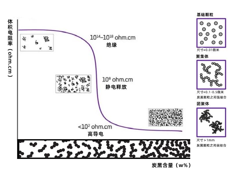 炭黑化合物-如何改性达到性能最优化？